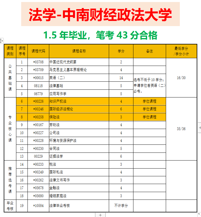 自考本科考哪几门(自考本科难吗通过率多少)-图1