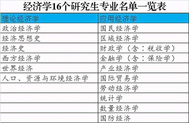 经济学考研可以考哪些专业(最厉害三个专业)-图1