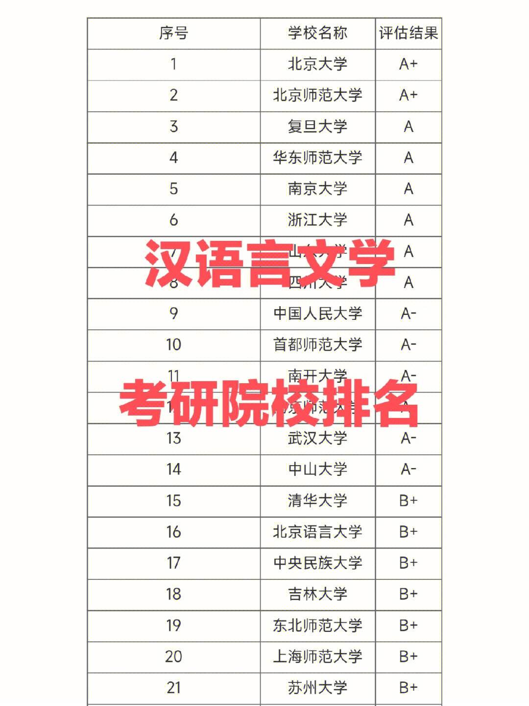 汉语言文学考研最容易的学校(文学考研只求上岸的学校)-图1