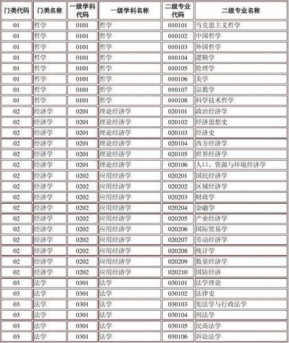 研究生考生编号分别代表什么(考研学校代码对照表)-图1