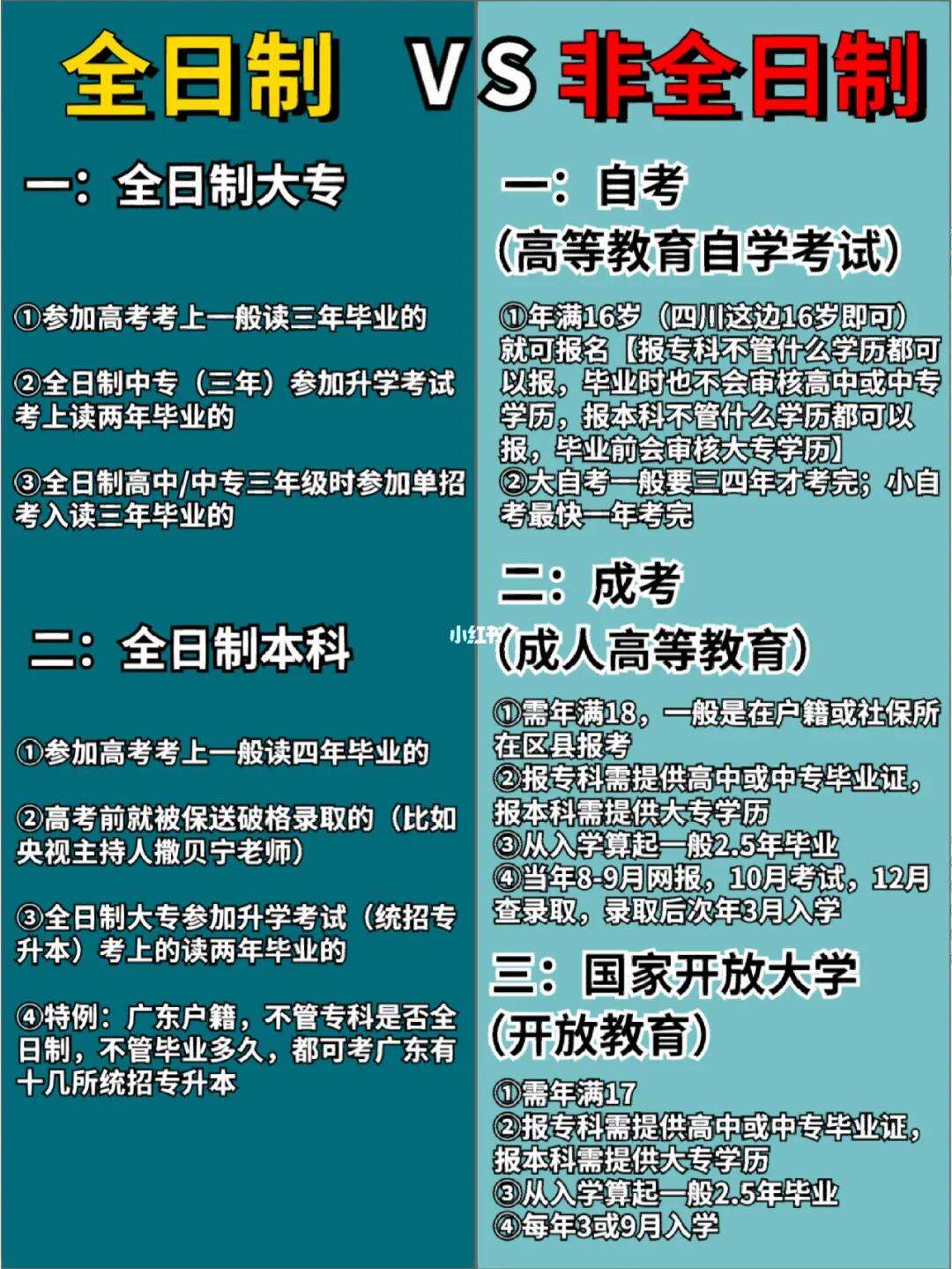 大专是全日制还是非全日制(全日制大专报名入口官网)-图1