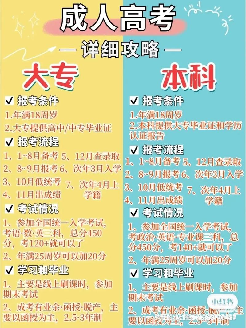 高升专报考条件(高升专是什么意思)-图1