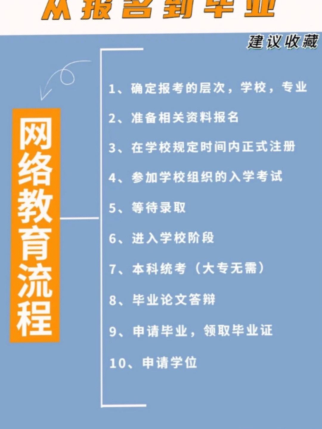 网络教育属于什么教育形式？-图1