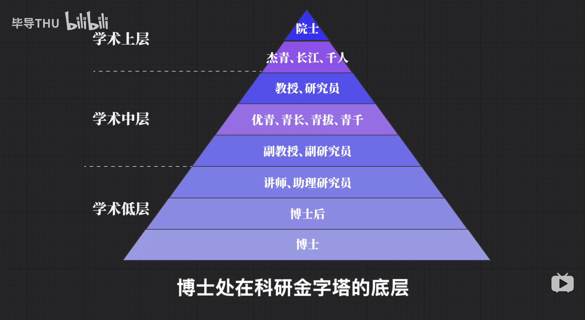 研究生硕士博士先后顺序-图1