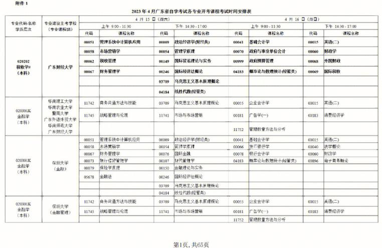 2023自考4月考试科目(2024年下半年自考考试时间)-图1