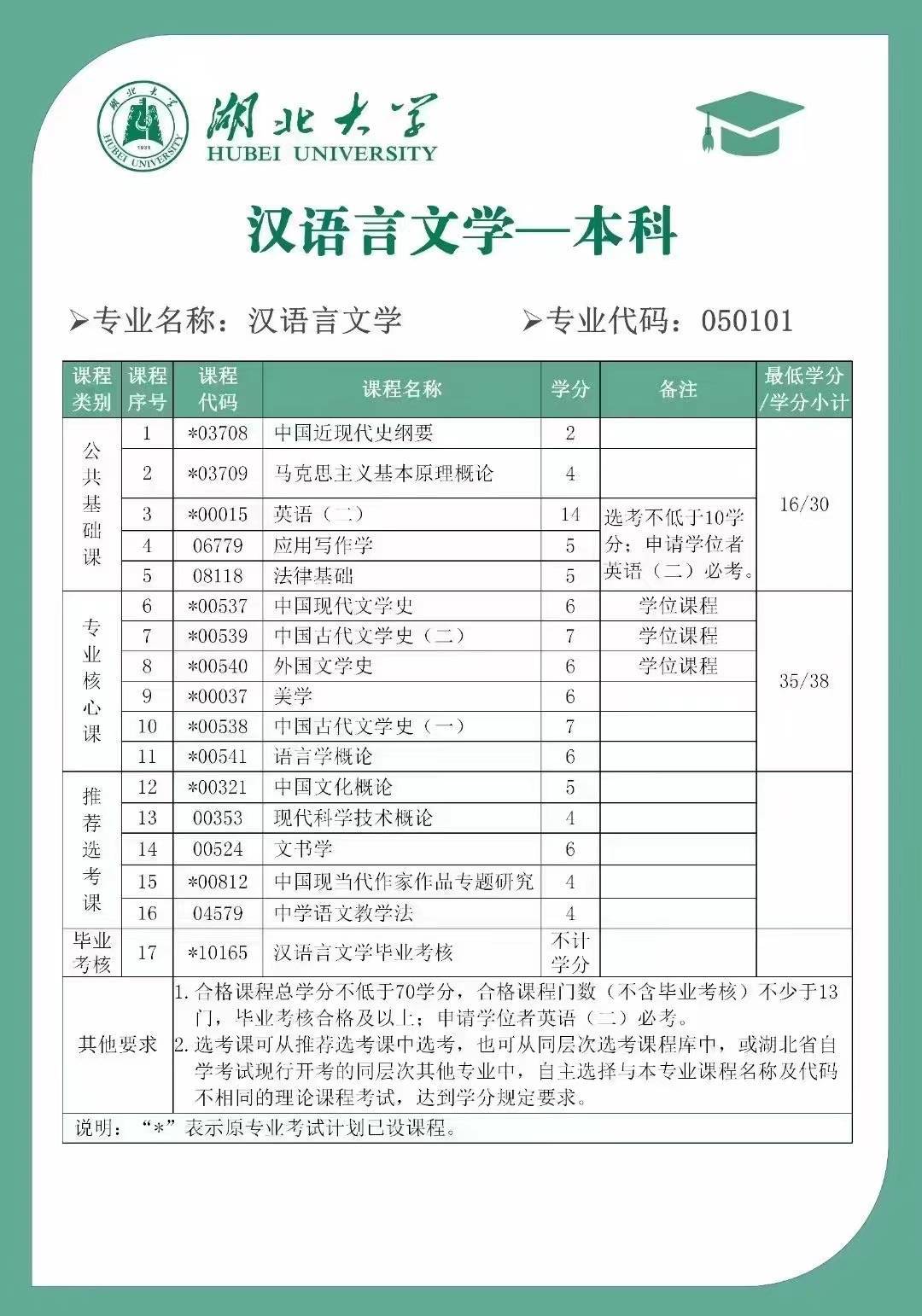 自考专业科目一览表(自考本科报名时间2024年)-图1