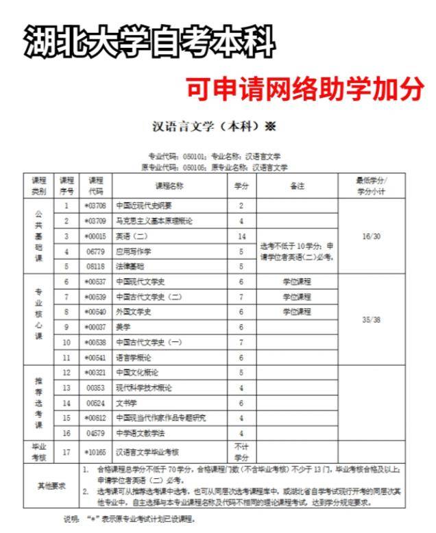 自考本科汉语言文学专业考哪几门(自考最容易过的专业)-图1