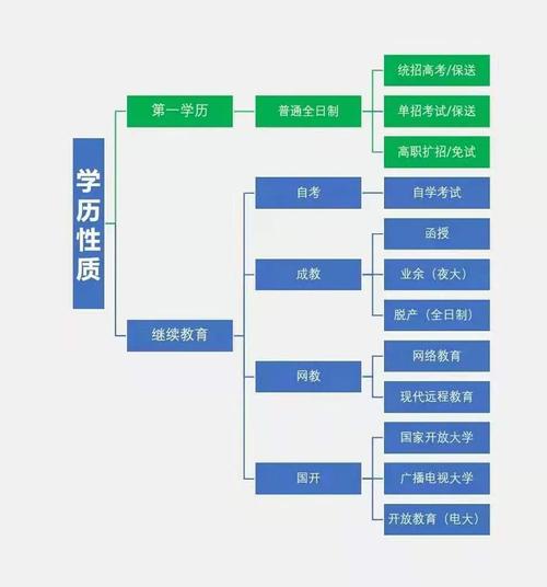 学力与学历的区别(同等学力申硕意义大吗)-图1