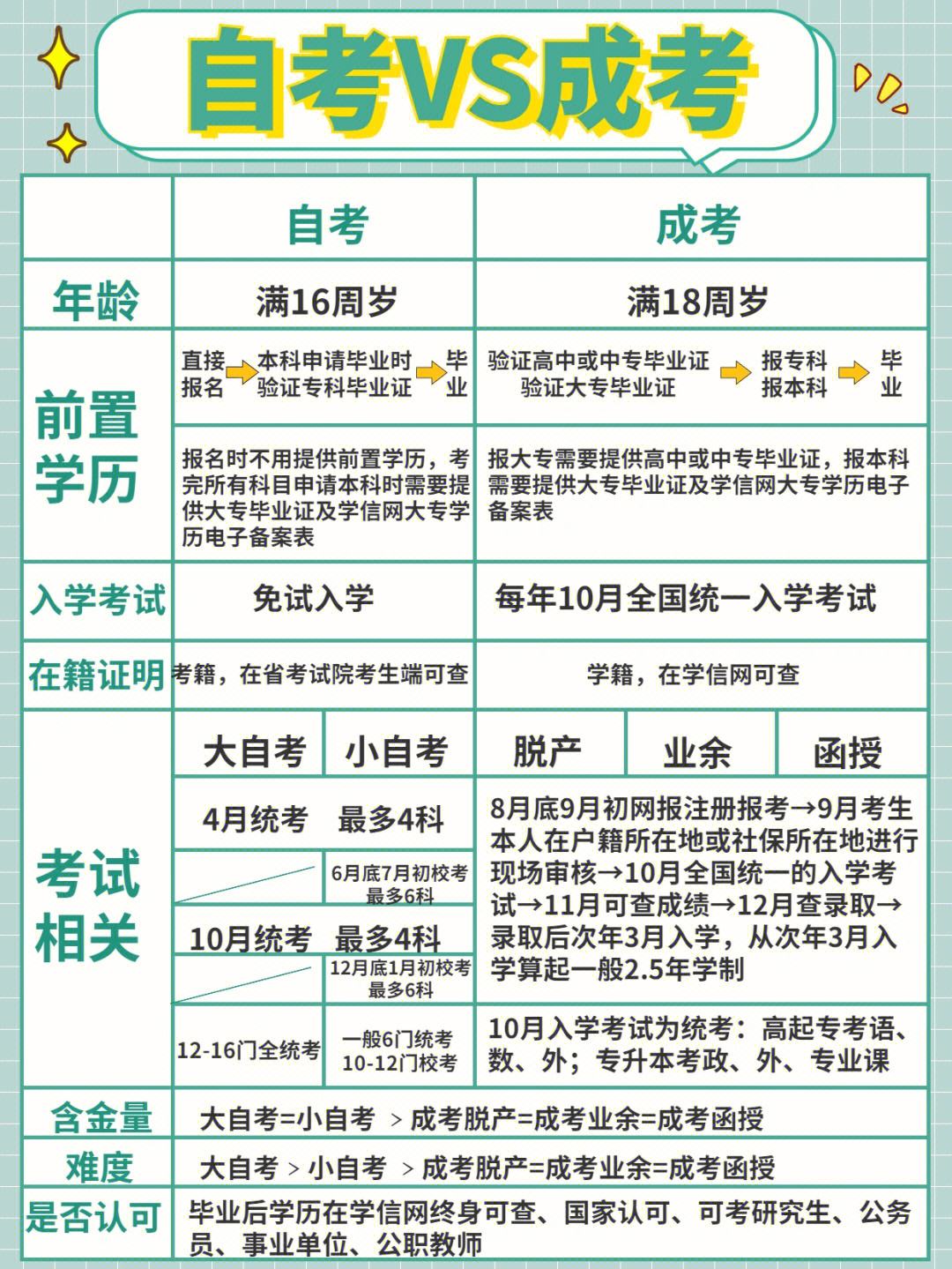 成人本科和函授本科有什么区别？哪个更好？-图1