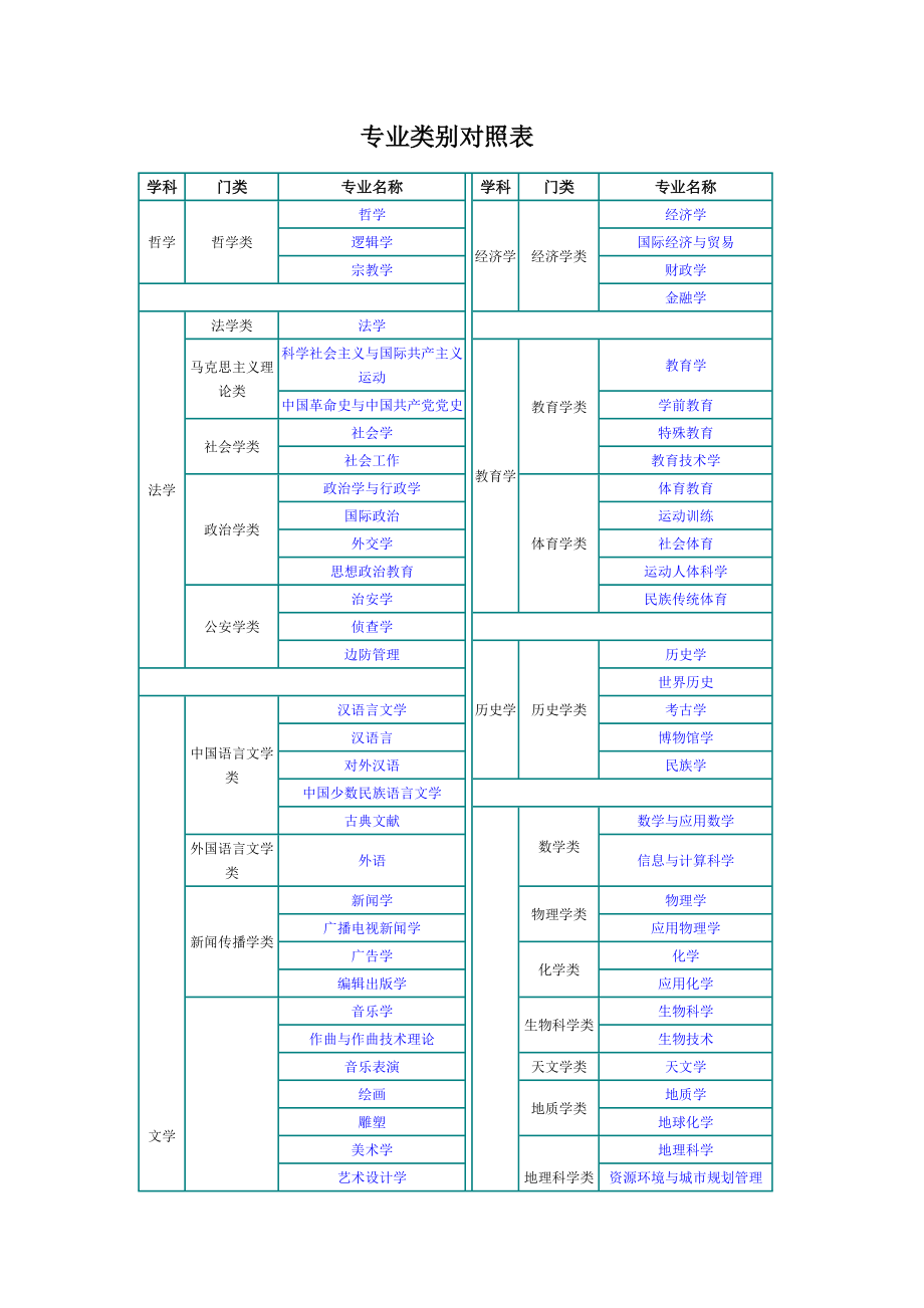 本科有哪些专业(男生学什么技术最吃香)-图1