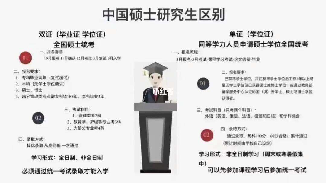 学历是硕士还是硕士研究生(学历类别有几种)-图1