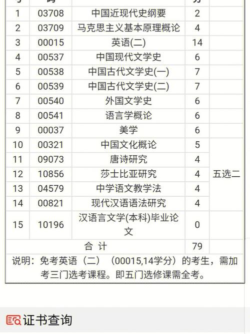 汉语言文学自考最难的课程(初中文凭怎么报考成人大专)-图1