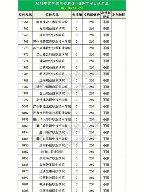 大专要多少分才能考上(公办专科学校录取分数线)-图1