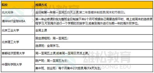 非全日制怎么上课(在职研究生通过率高吗)-图1