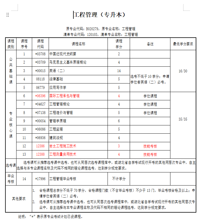 自考科目(自学考试科目及专业)-图1