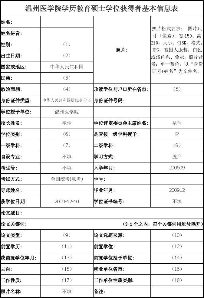 学历填硕士还是研究生(正规填法)-图1