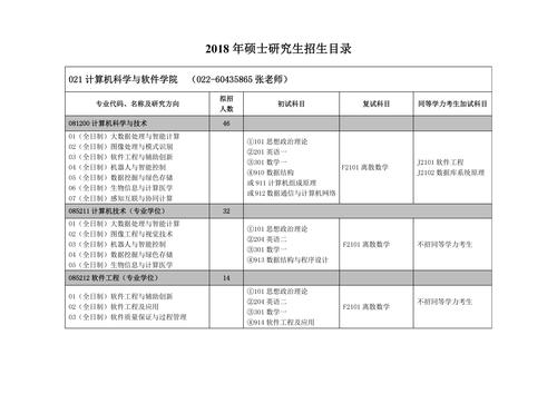 计算机专硕考研科目(张雪峰谈专硕还是学硕好)-图1