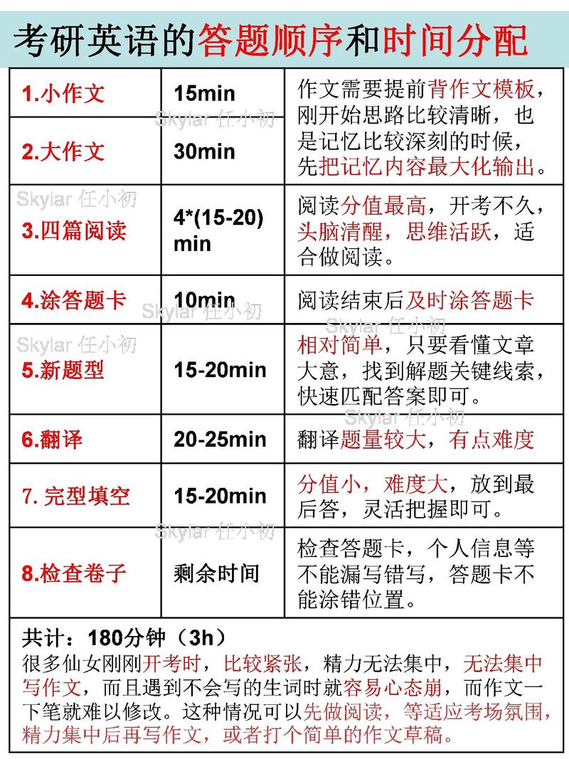 考研英语时间分配(2024考研时间一览表)-图1