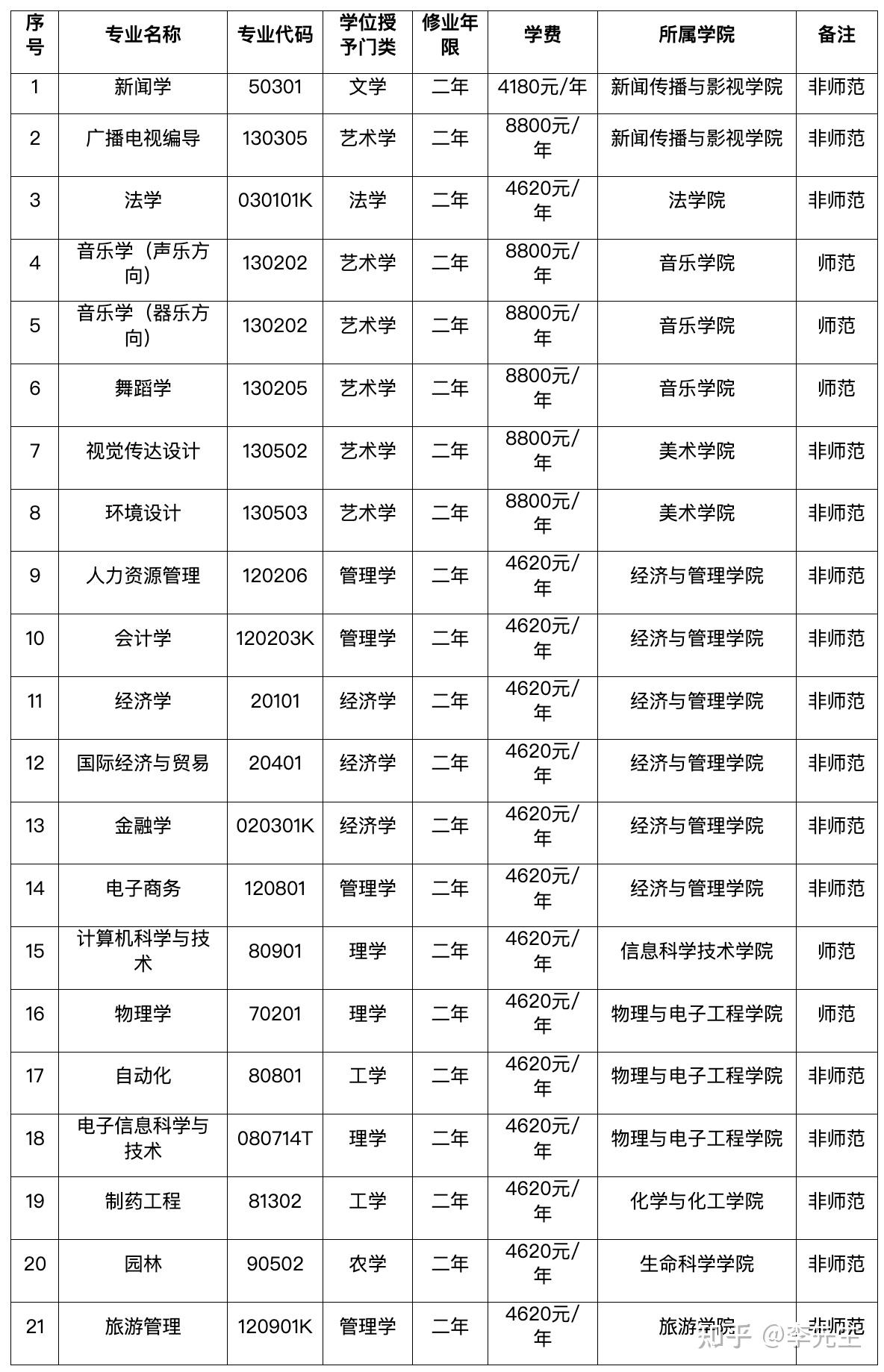 前置学位(研究生前置学位怎么填)-图1