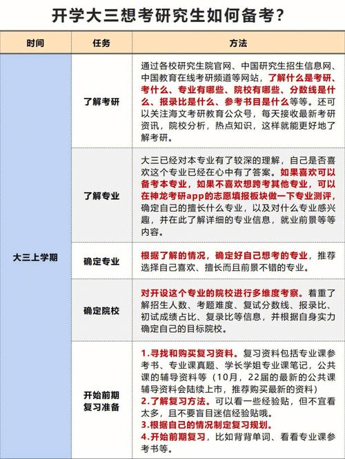 我想考研究生怎么入手(怎么考研)-图1