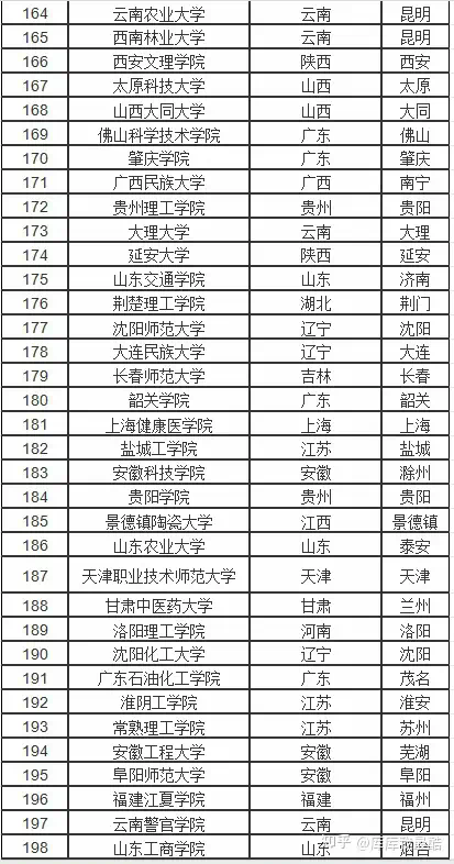 理科二本大学排名(甘肃兰州理工大学是几本)-图1