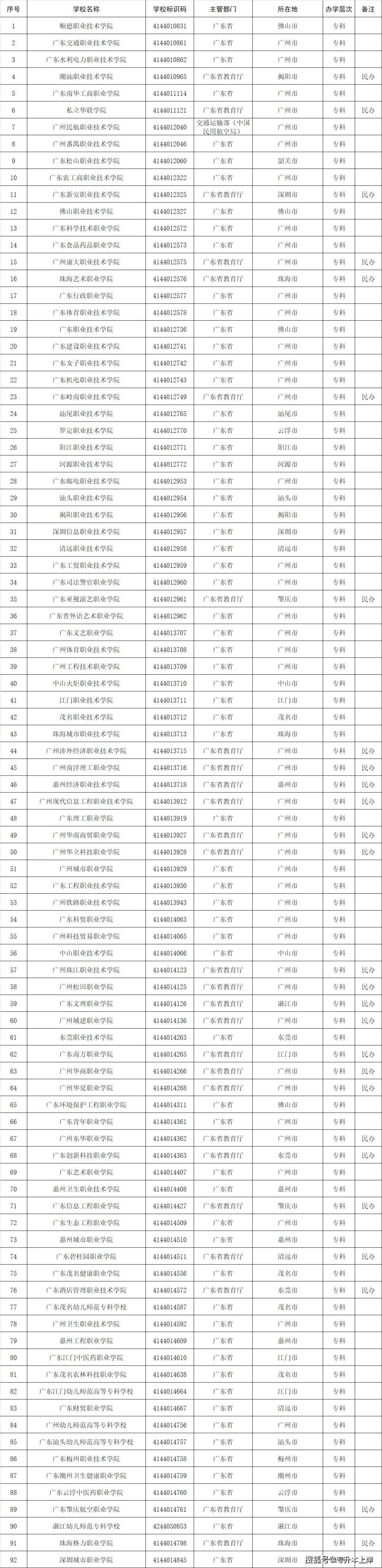 全国最好的大专排名(平顶山最好的三所职高)-图1