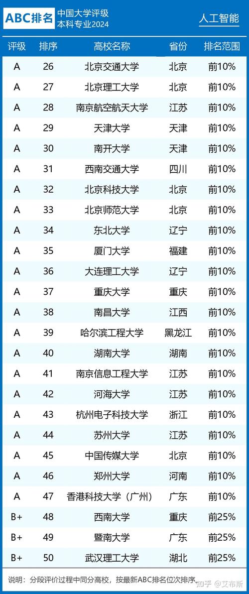 人工智能专业大学排名(人工智能工程师月薪多少)-图1