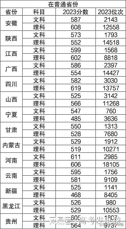 兰州大学2024录取分数线是多少(兰州大学王牌专业是什么)-图1