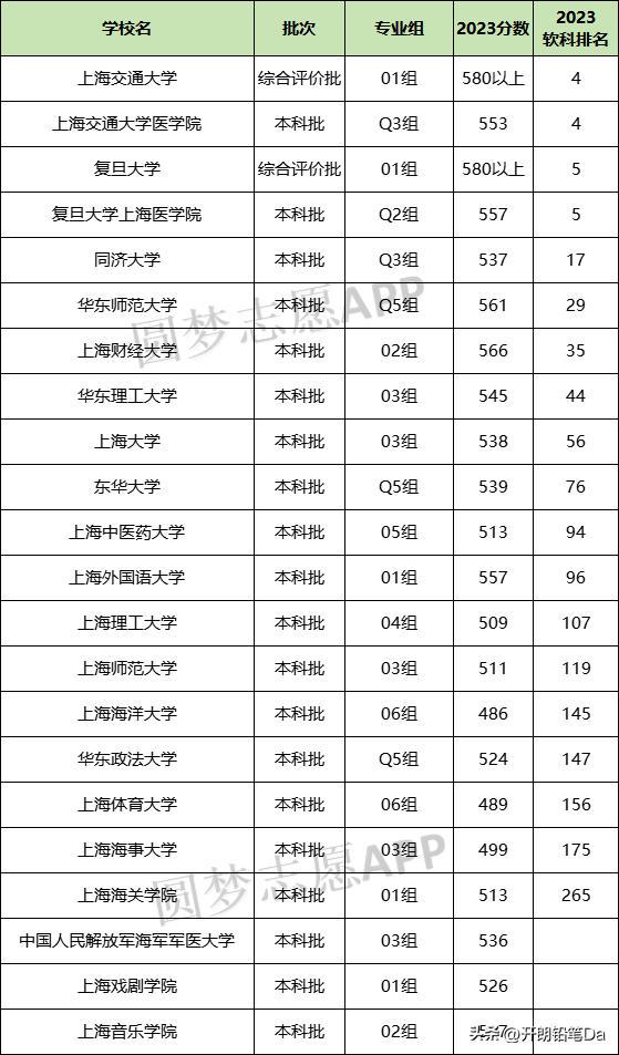 一本大学排名(2024年大学排行榜)-图1