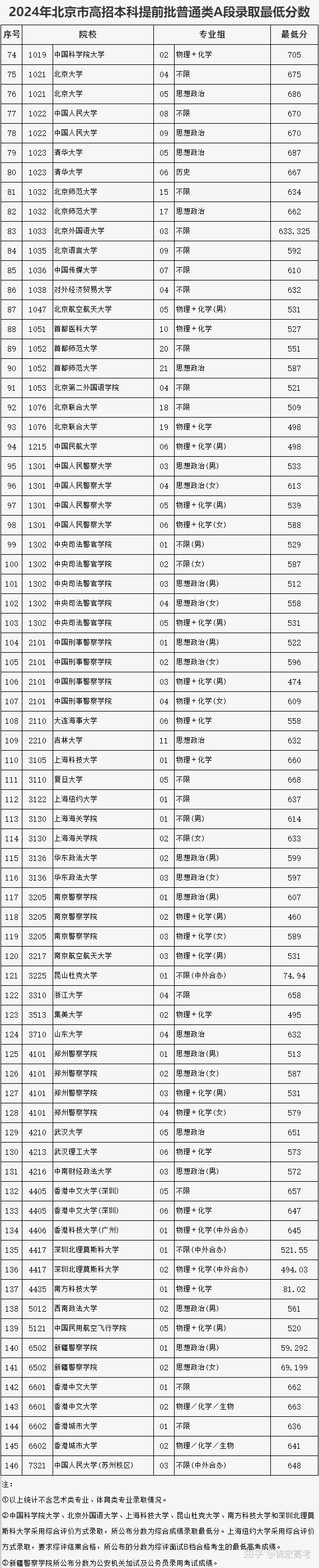 北大录取分数线(北京户口上清华北大要多少分)-图1