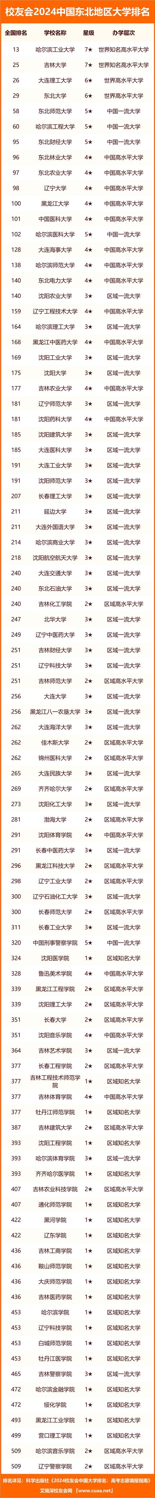 2024校友会排名(校友会官方发布了2024)-图1