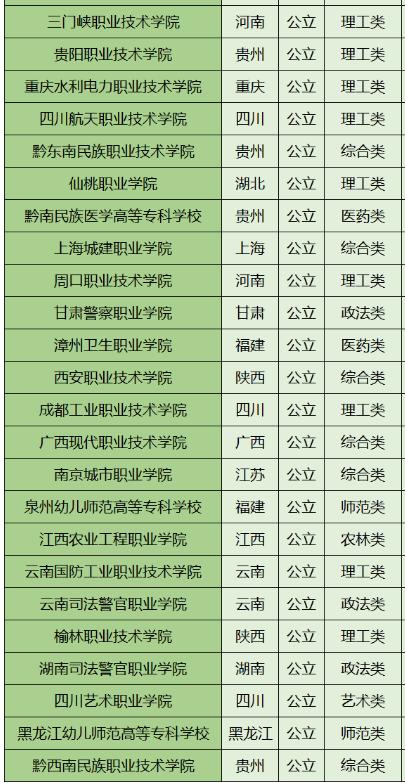 300分能上什么公办专科学校(广东公办专科最低录取分数线)-图1