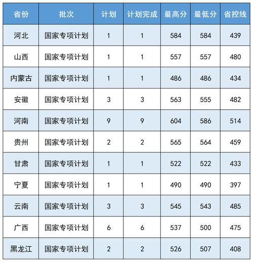 中国医科大学2024录取分数线是多少(2024大学985分数线)-图1