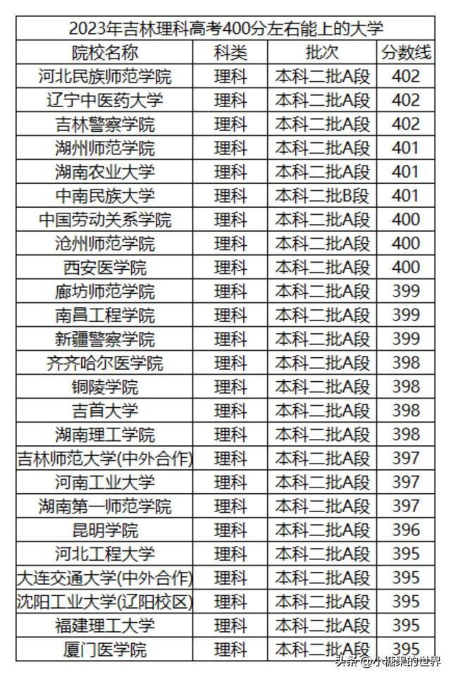 400分左右的专科院校公办(400以上的专科院校有哪些)-图1