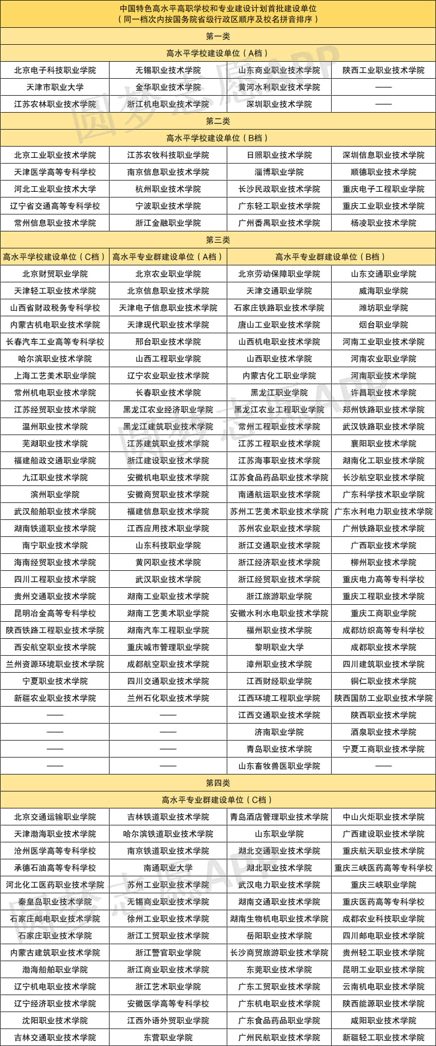 300分能上什么专科大学(稳上的公办有哪些)-图1