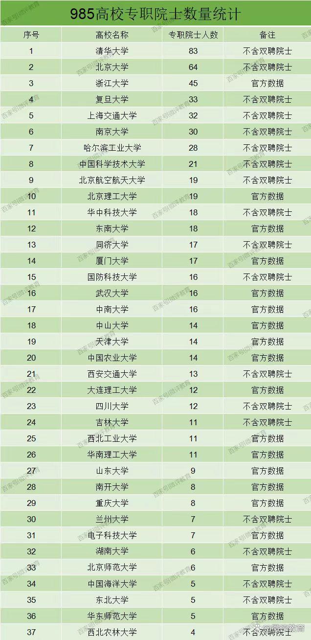 全国985学校排名顺序(科技大学全国排名热)-图1