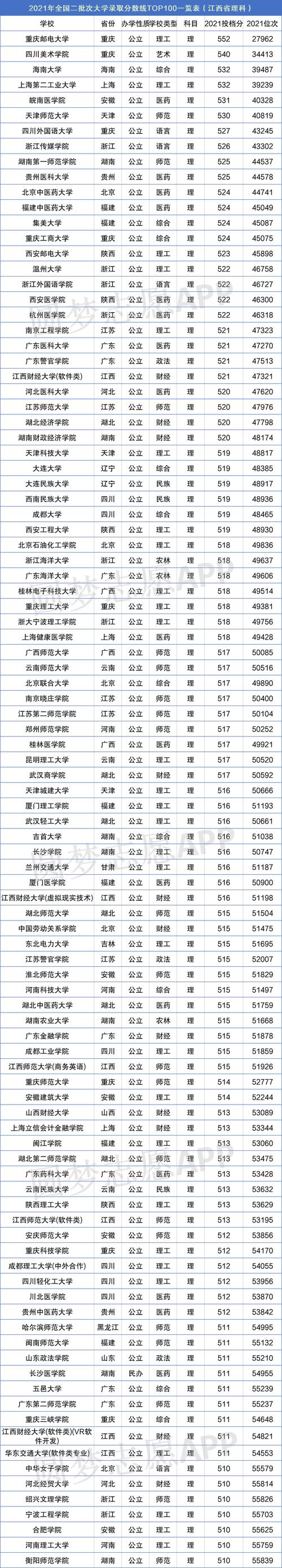 2本大学排名(400分能上的本科大学排名)-图1