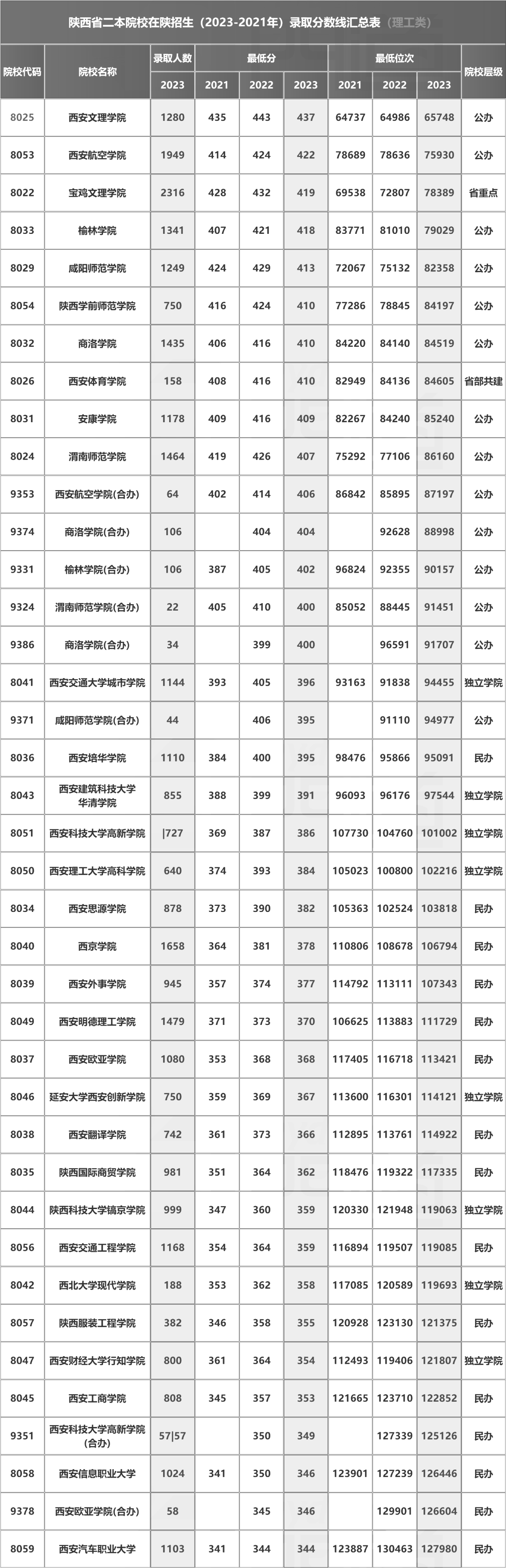 2本分数线(2024多少分能上二本大学)-图1