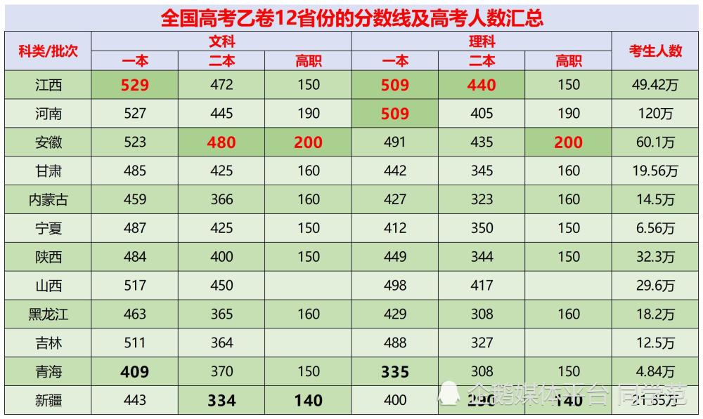 全国乙卷哪些省(全国乙卷和全国甲卷哪个更适用)-图1