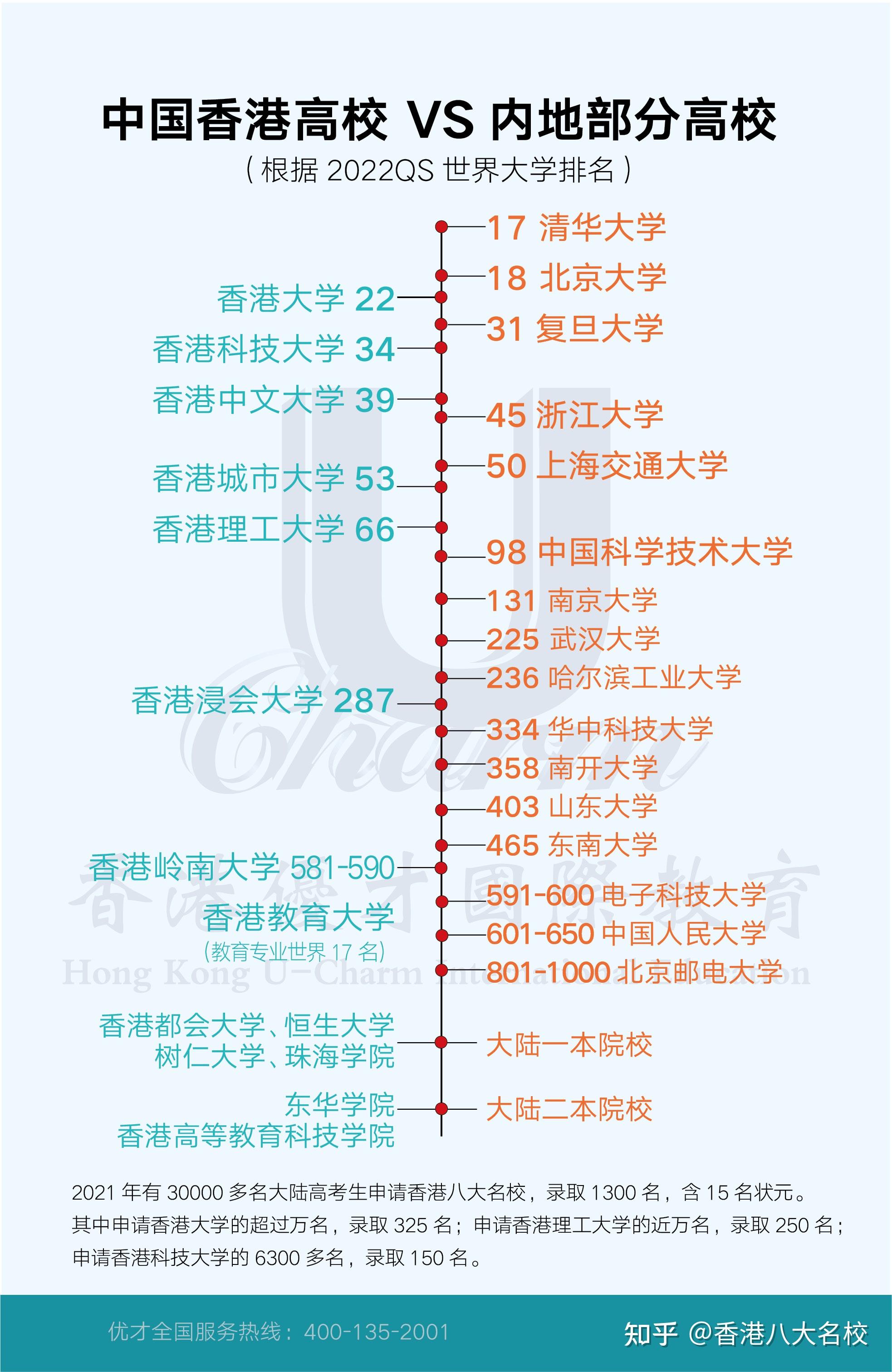 香港城市大学排名(香港所有大学排名一览表最新)-图1