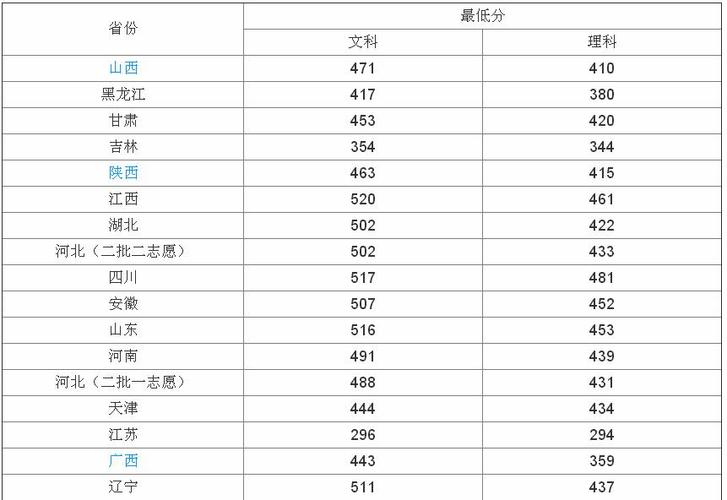 河北科技大学理工学院分数线(河北科技大学三本院校叫什么名字)-图1