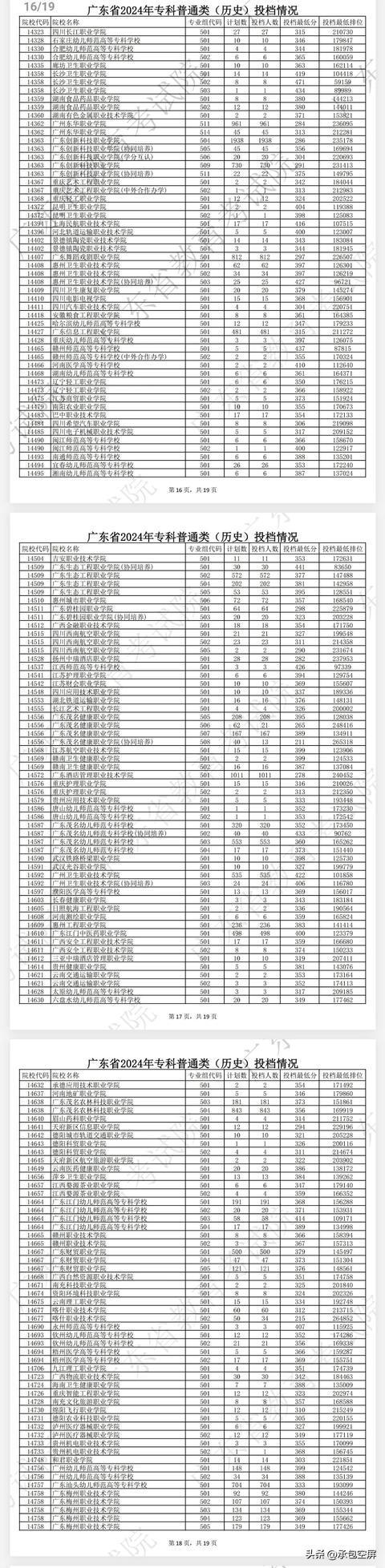 广东一本线多少分2024(24年广东各大学录取线是多少)-图1