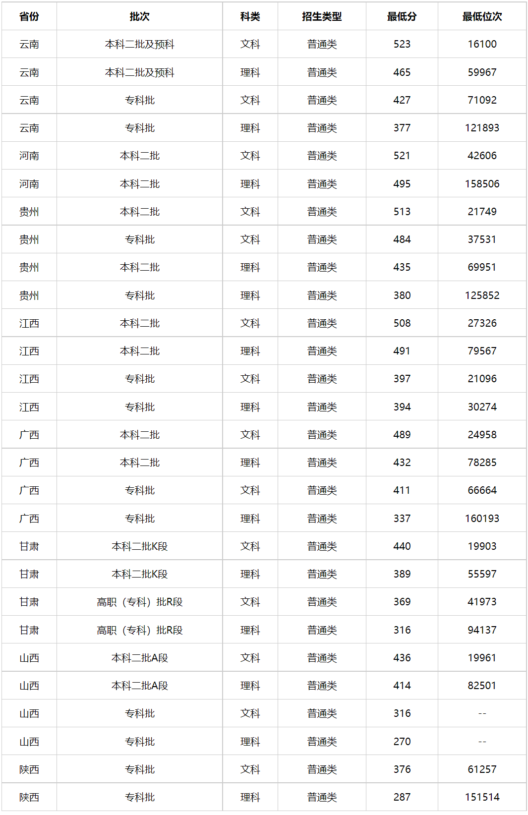 广西警察学院录取分数线2024(广西警官学校2024年招生简章)-图1