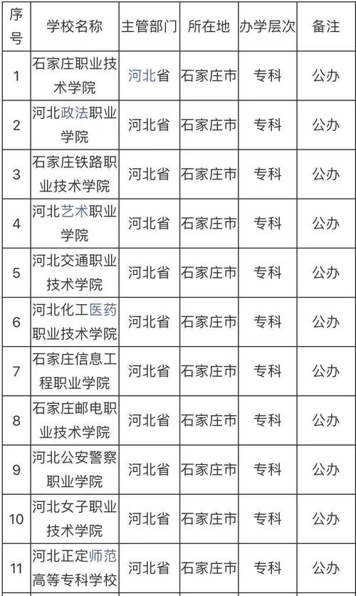 石家庄专科学校排名(石家庄技校哪个学校好)-图1