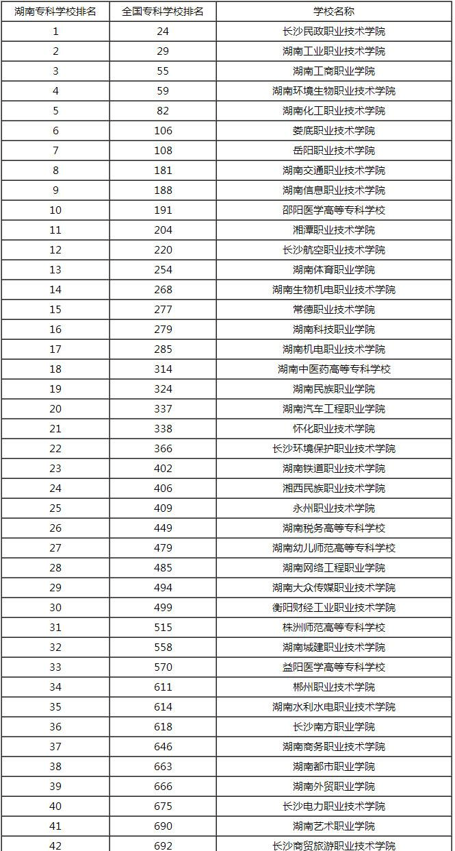 湖南技术职业学校排名(湖南职高有哪些学校最好)-图1