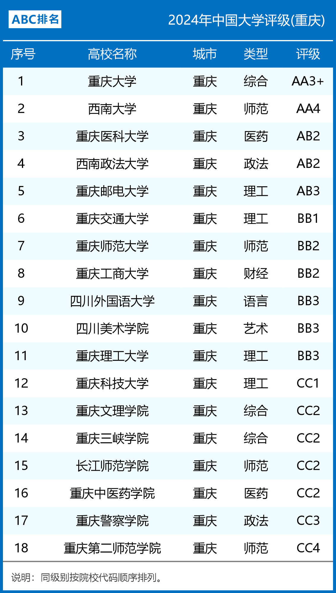 重庆的大学排名(二本公办大学有哪些)-图1