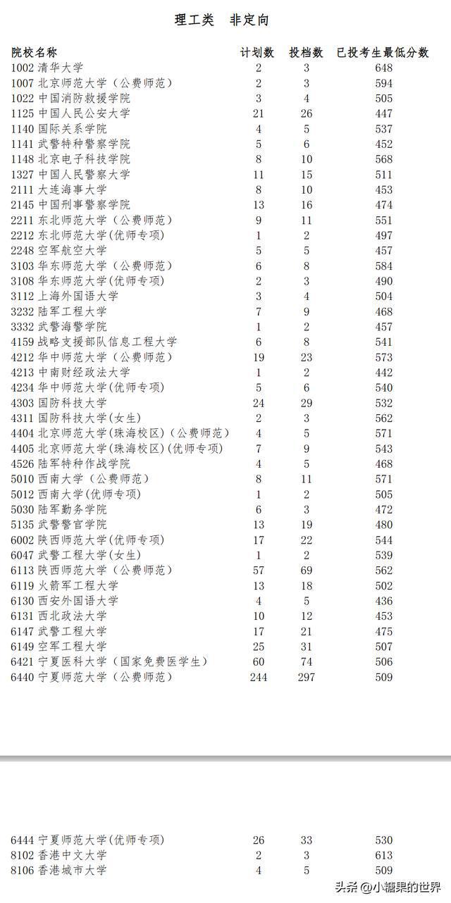 提前录取院校(大学提前招生的方式有哪些)-图1