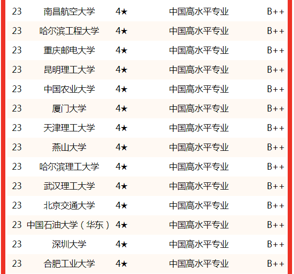 测控技术与仪器排名(测控技术与仪器考研学校推荐)-图1