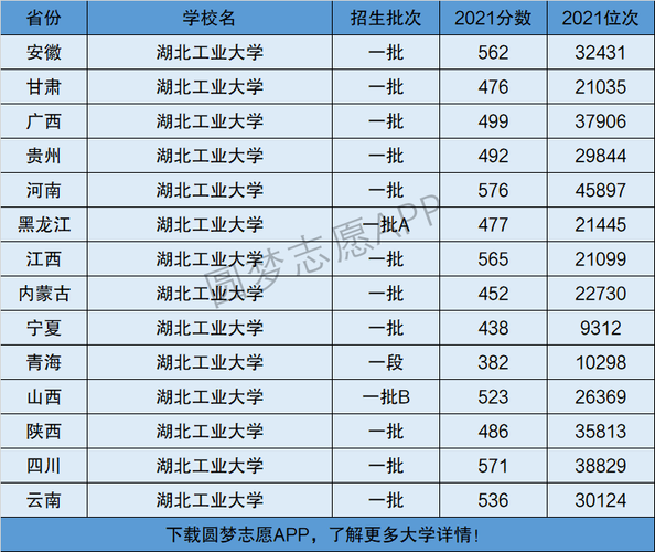 湖北工业大学是几本(湖北工业大学中外合作办学)-图1