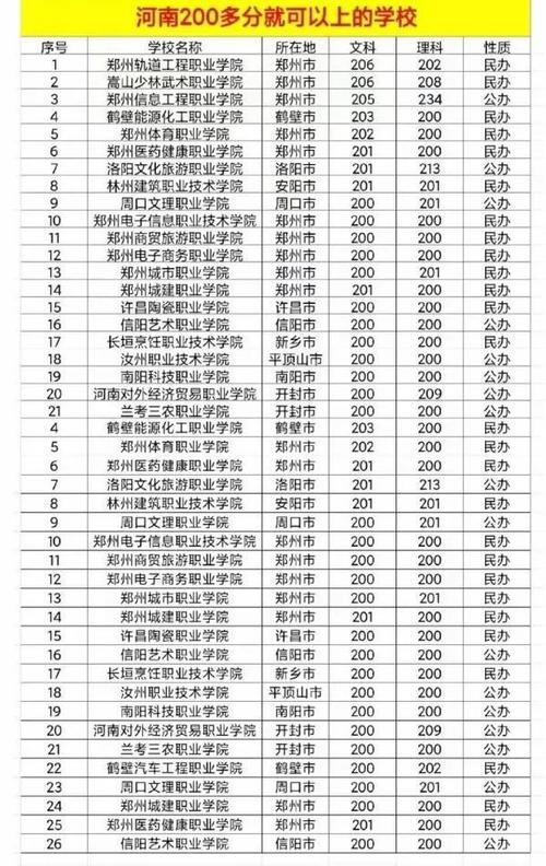 高考300多分能上什么专科学校(300分的专科学校有哪些好的)-图1